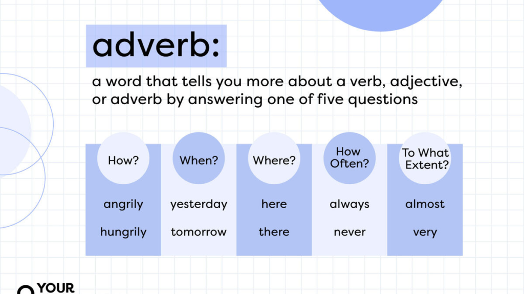 what is an adverb