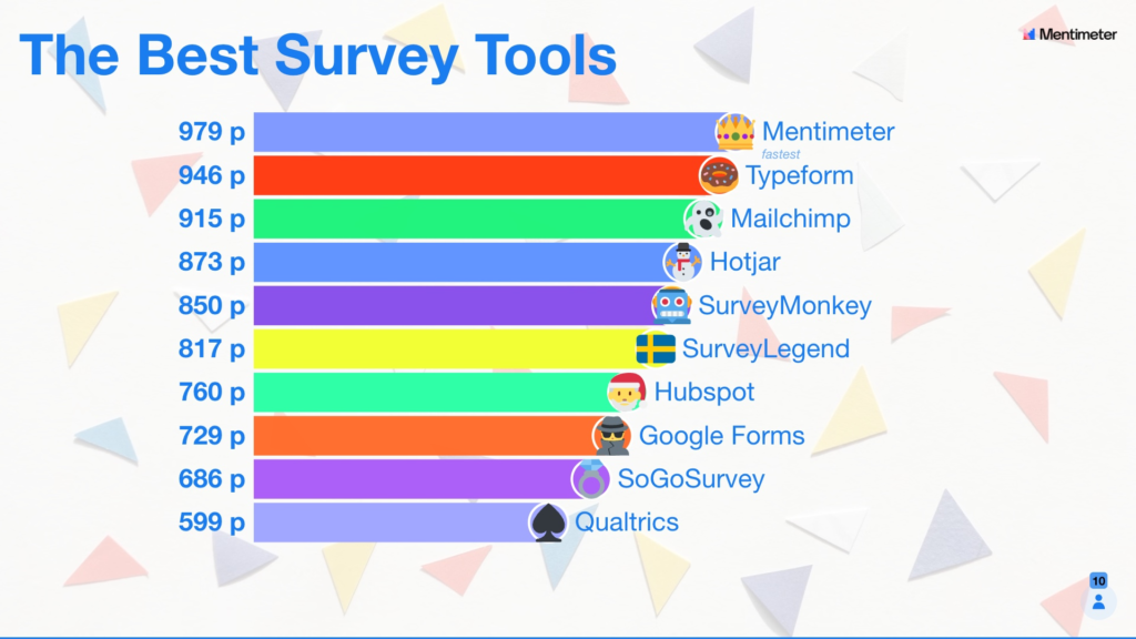 top surveys