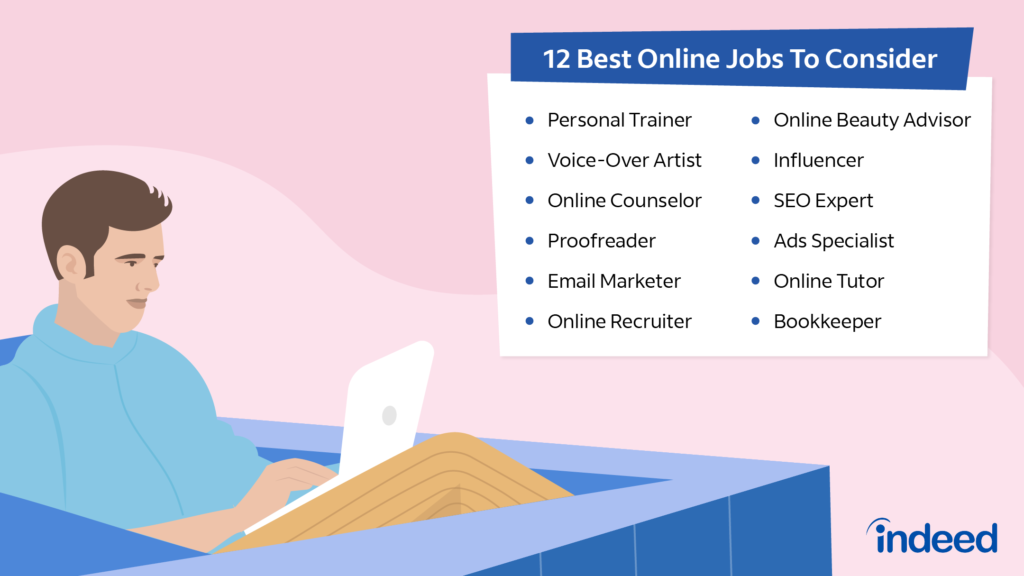 Online Jobs From Home