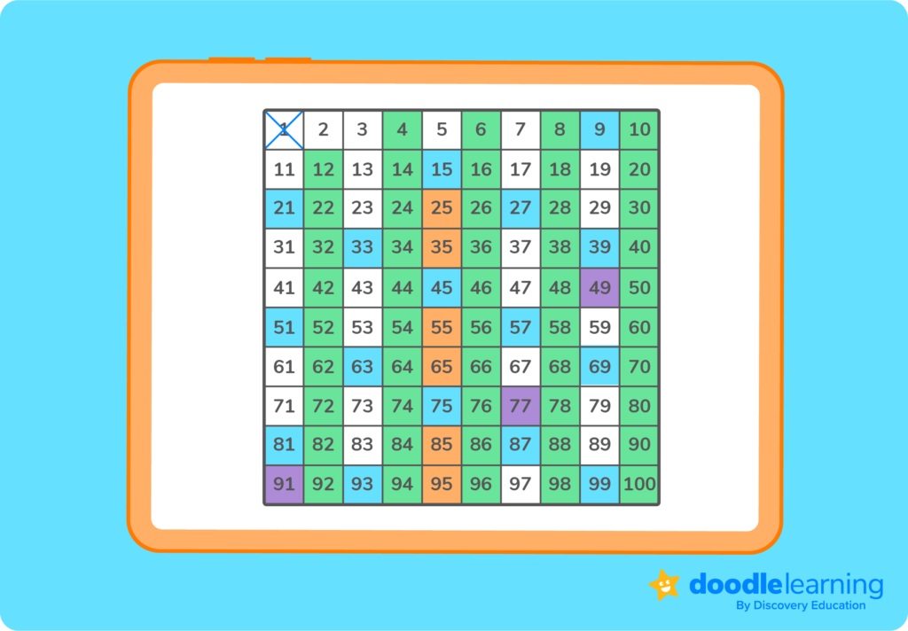 what is a composite number