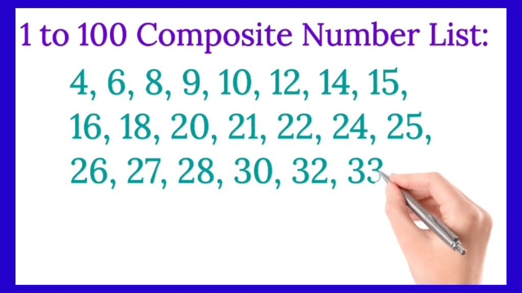 what is a composite number – Definition,