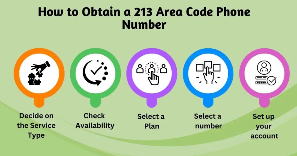213 area code