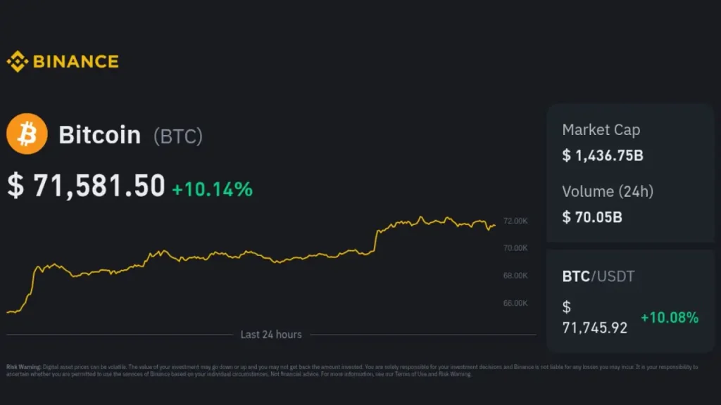 bitcoin price